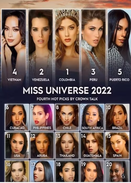 Tháng 8/2022, chuyên trang sắc đẹp Crown Talk dự đoán Ngọc Châu lọt top 4. Ảnh: Saostar