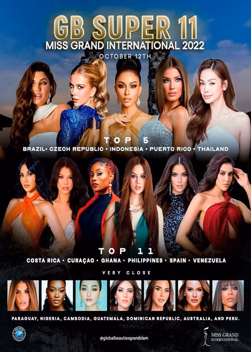 Trong bảng dự đoán mới nhất của chuyên trang sắc đẹp Global Beauties, Thiên Ân vắng mặt. Theo Global Beauties, 11 người đẹp nổi bật ở cuộc thi gồm Brazil, CH Czech, Indonesia, Puerto Rico, Thái Lan, Costa Rica, Curacao, Ghana, Philippines, Tây Ban Nha và Venezuela. Ảnh: Global Beauties