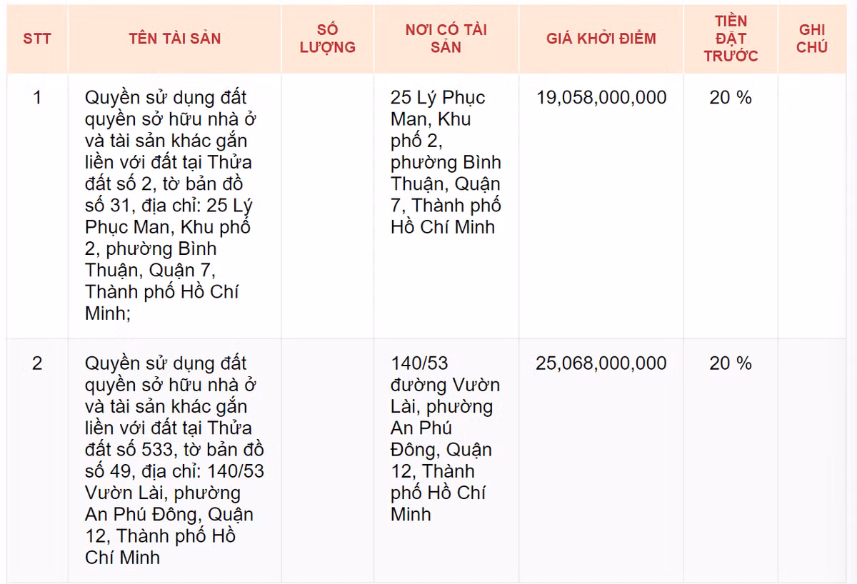 Đấu giá 2 bất động sản của Vietinbank Chi nhánh 3 TP HCM Dau gia 2 bat dong san cua Vietinbank Chi nhanh 3 TP HCM