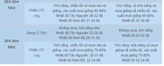 Thoi tiet ca nuoc trong nhung ngay thi tot nghiep THPT ra sao?-Hinh-4