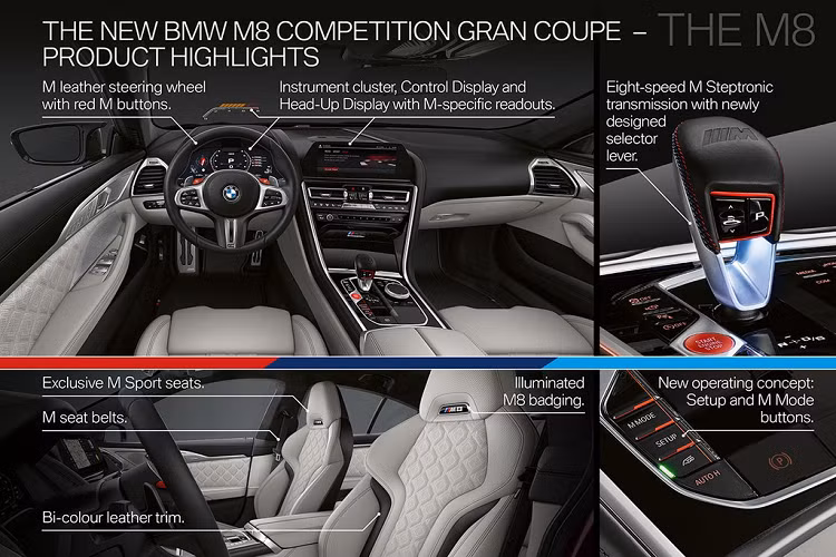 Theo BMW M GmbH, bên cạnh phong cách thiết kế và chất sang trọng tiện nghi trên nền tảng 8-Series mới, BMW M8 mới còn được áp dụng nhiều công nghệ từ xe đua thể thao, đặc biệt là mẫu xe đua BMW M8 GTE đã tham gia tranh tài ở một số giải đấu như FIA World Endurance Championship (WEC) và IMSA WeatherTech SportsCar Championship (IWSC) ở Bắc Mỹ.