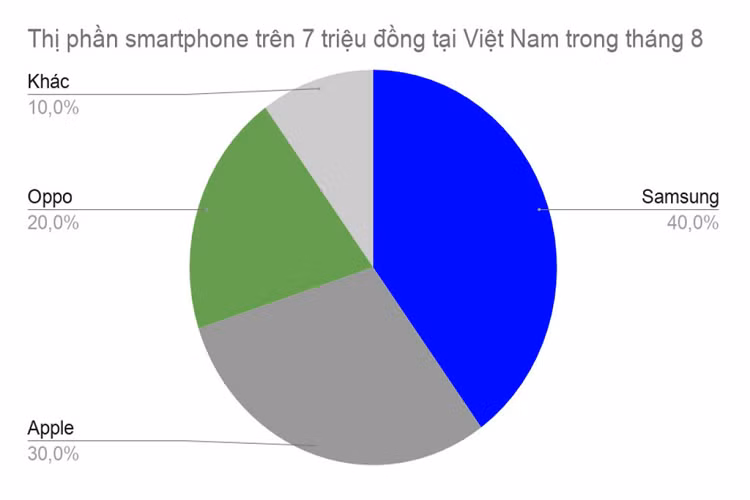 Nghịch lý iPhone ở Việt Nam - Hình 4 Nghich ly iPhone o Viet Nam-Hinh-4