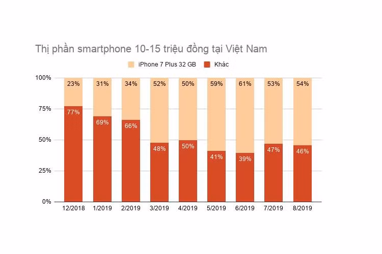 Nghịch lý iPhone ở Việt Nam - Hình 3 Nghich ly iPhone o Viet Nam-Hinh-3