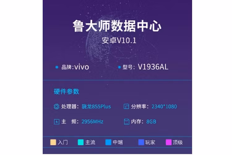 Vivo iQOO Neo sắp tới sẽ có thêm phiên bản Snapdragon 855+ Vivo iQOO Neo sap toi se co them phien ban Snapdragon 855+
