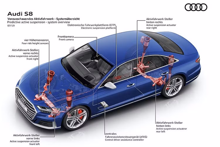 Và thật không quá nếu nói rằng mẫu S8 2020 của Audi là mẫu xe ngập tràn công nghệ. Hệ thống tiêu chuẩn được trang bị một loạt tính năng như hệ thống treo chủ động với khả năng phán đoán, hệ dẫn động 4 bánh linh hoạt, vi sai sau Quattro thể thao, tùy chọn chế độ lái của Audi, ngưng kích hoạt xy lanh, khử tiếng ồn chủ động, vân vân và vân vân.