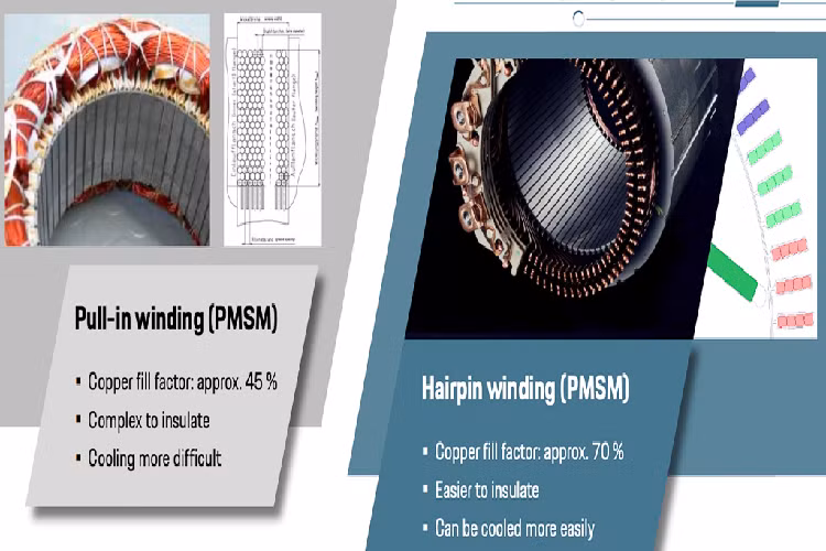 Porsche Taycan 2020 mới sở hữu 2 mô tơ điện đồng bộ sử dụng nam châm vĩnh cửu (PMSM), khác với động cơ điện xoay chiều của Tesla. Về cơ bản, cả 2 loại động cơ điện đều có 3 thành phần chính: rotor, stator và máy biến tần Inverter. Sự khác biệt ở đây là Porsche gắn nam châm vĩnh cửu vào rotor để tạo ra từ trường cho rotor. 