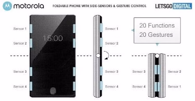 Motorola nộp bằng sáng chế cho thiết bị di động mới - Hình 2 Motorola nop bang sang che cho thiet bi di dong moi-Hinh-2