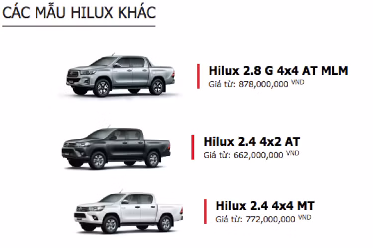 Đây là lần điều chỉnh giá và thêm phiên bản đầu tiên của Hilux facelift mới kể từ khi được Toyota Việt Nam (TMV) giới thiệu vào ngày 26.06 năm ngoái.