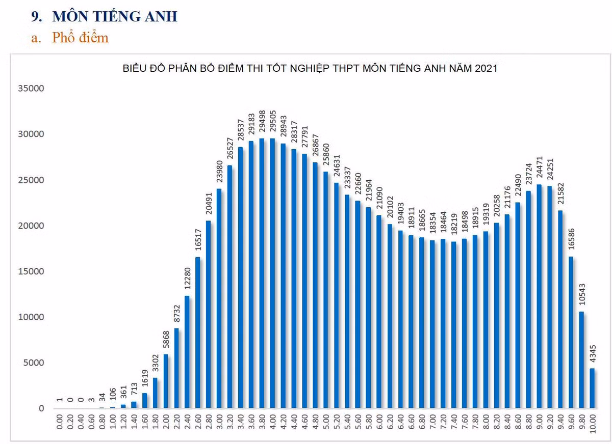 'Lam phat' diem chuan dai hoc: Nhieu bat cap tu xet diem thi tot nghiep-Hinh-2