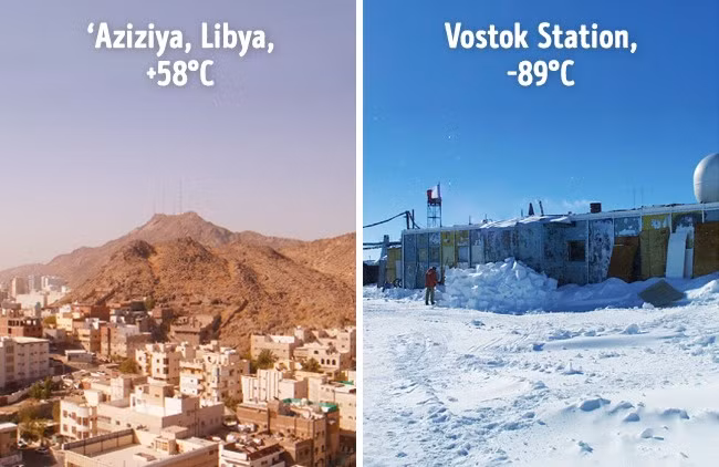 Nơi nóng nhất hành tinh là Aziziya ở Libya với nhiệt độ lên tới 58 độ C. Trong khi đó, nơi lạnh nhất hành tinh là châu Nam cực với nhiệt độ có thể giảm xuống âm 73 độ C. Tuy nhiên, nhiệt độ quan sát được thấp nhất trên Trái Đất được các nhà khoa học ghi nhận là ở trạm Vostok của Nga ngày 21/7/1983 với âm 89,2 độ C.