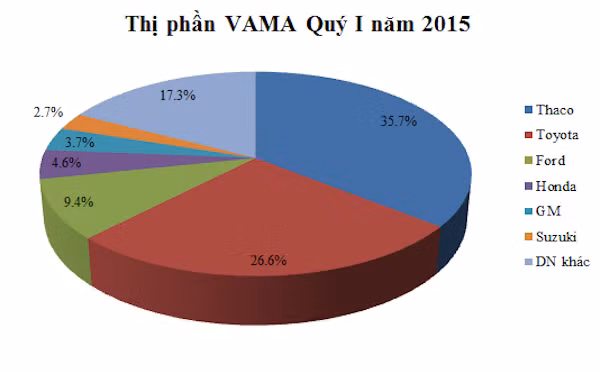 Den luot GM muon dung san xuat xe tai Viet Nam-Hinh-6