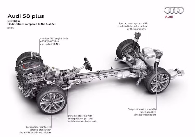 Sử dụng động cơ V8 4.0 tăng áp kép như nhiều mẫu xe thể thao của Audi, nhưng động cơ trên S8 đã được cải tiến bằng ECU điều khiển, tăng áp và van xả mới. Công suất tối đa của động cơ đạt 600 mã lực, trong khi mô-men xoắn lên tới 750 Nm.