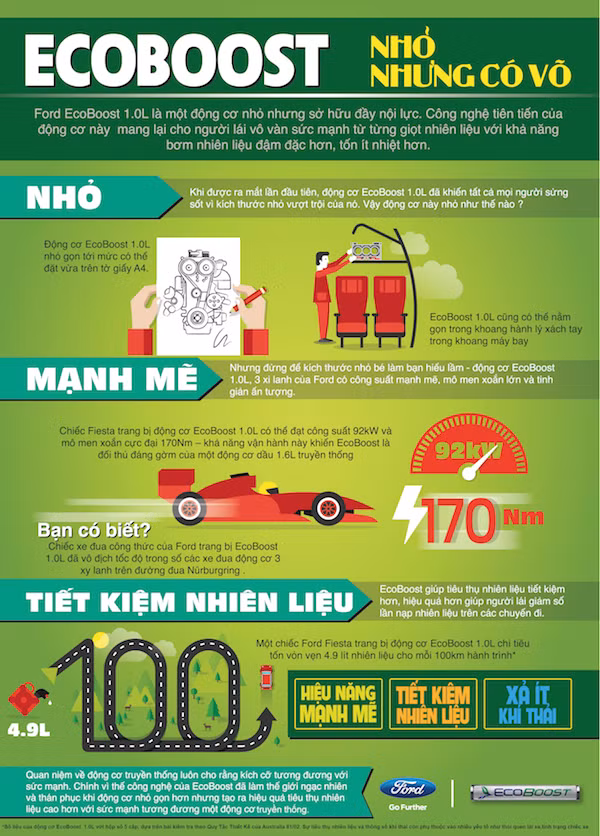 Dong co EcoBoost moi cua Ford “nho nhung co vo”-Hinh-3