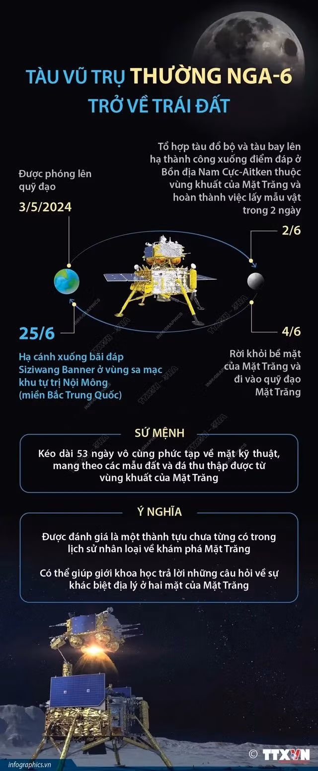 Thanh tuu chua tung co ve kham pha vung khuat cua mat trang