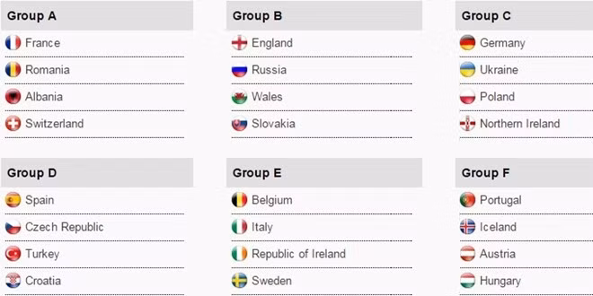 Le boc tham VCK Euro 2016: Noi bo Vuong quoc Anh dai chien-Hinh-2