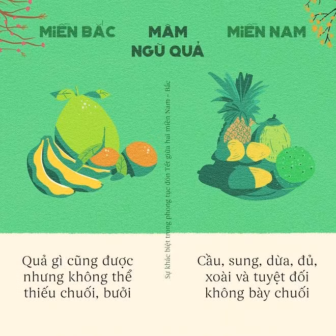 Người miền Nam kiêng chuối vì sợ xui. Còn mâm ngũ quả miền Bắc thì không thể thiếu chuối và bưởi.