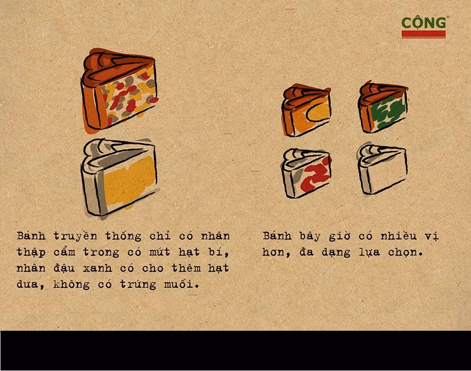 Ngày trước, bánh trung thu truyền thống chỉ có nhân thập cẩm gồm hạt bí, đạu xanh, mứt dừa, mỡ và lạp xưởng. Còn ngày nay, hương vị của loại bánh dành riêng cho rằm tháng 8 này có rất nhiều khiến nhiều người quên đi cảm giác của bánh trung thu xưa.