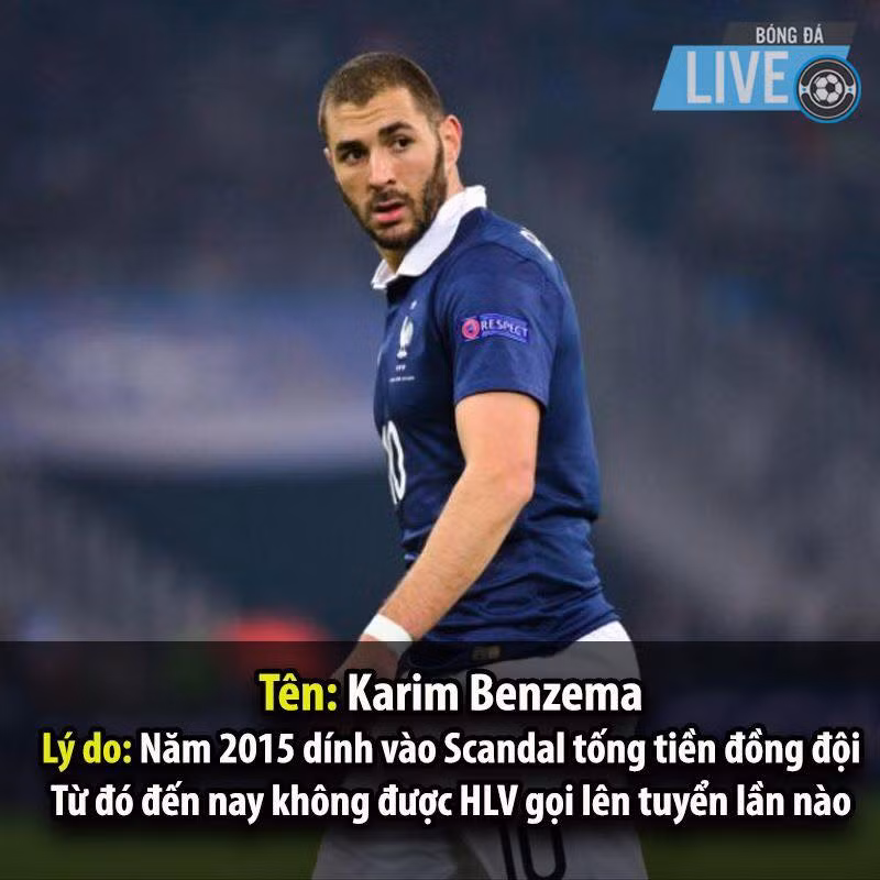 Vẫn đều đặn nổ súng tại Real Madrid nhưng Karim Benzema lại "dính phốt" scandal tống tiền đồng đội từ năm 2015 và không được HLV Didier Deschamps triệu tập.