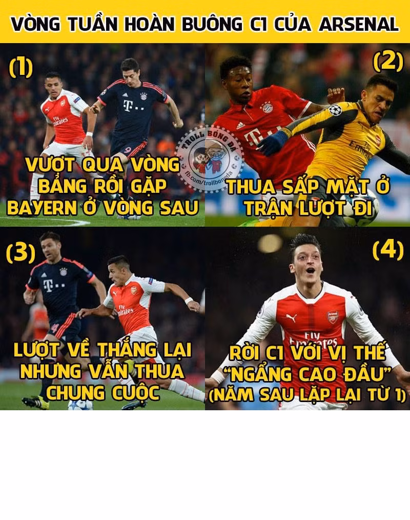 Với Arsenal, hành trình của họ tại cúp C1 châu Âu vẫn vậy, vẫn theo một vòng tuần hoàn vô cùng khép kín giống như những năm về trước.
