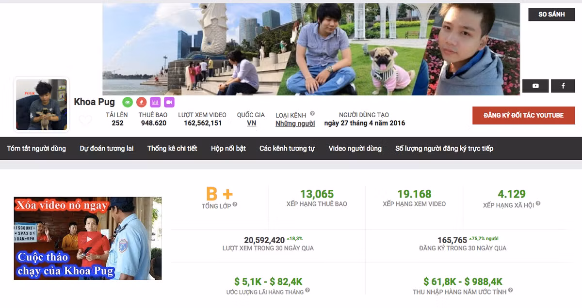 Theo SocialBlade, kênh Youtube Khoa Pug mỗi tháng có khoảng 15 triệu view (lượt xem), thu nhập từ chia sẻ doanh thu quảng cáo của Youtube từ 4.000 USD cho đến 63.000 USD, khoảng từ 90 triệu đồng cho đến hơn 1,4 tỷ đồng.