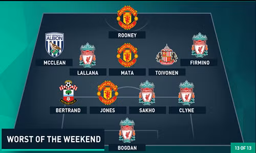 Đội hình tệ nhất vòng 17 Premier League 2015/2016