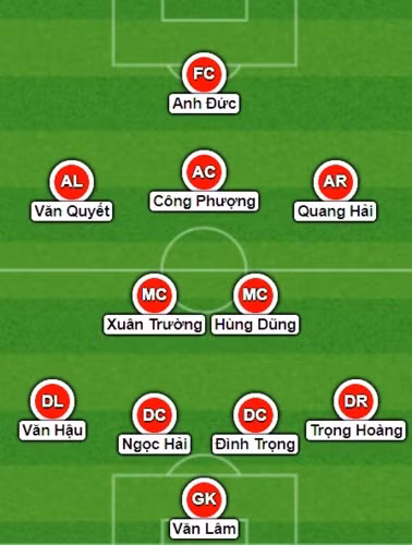 Đội hình 4-2-3-1 được dự đoán sẽ được HLV Park Hang-seo sử dụng trong trận đấu với Malaysia sắp tới.