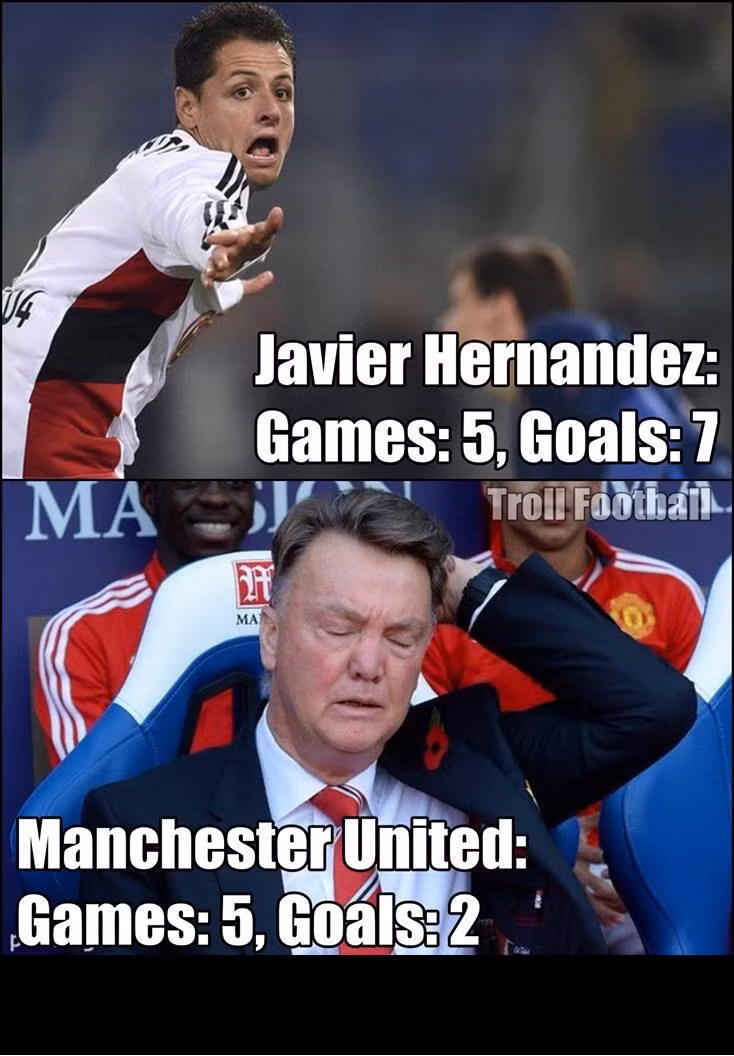 Chứng kiến phong độ tuyệt vời của Chicharito, chắc hẳn HLV Luis Van Gaal của Man United rất tiếc nuối khi bán cầu thủ này cho CLB Bayern Leverkusen.