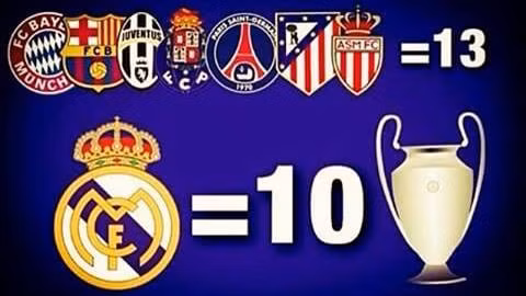 Một mình Real Madrid đã có 10 danh hiệu vô địch và chỉ thiếu 3 danh hiệu nữa thì CLB sẽ san bằng số danh hiệu của tất cả các đội bóng tham dự vòng tứ kết UEFA Champions League có được.