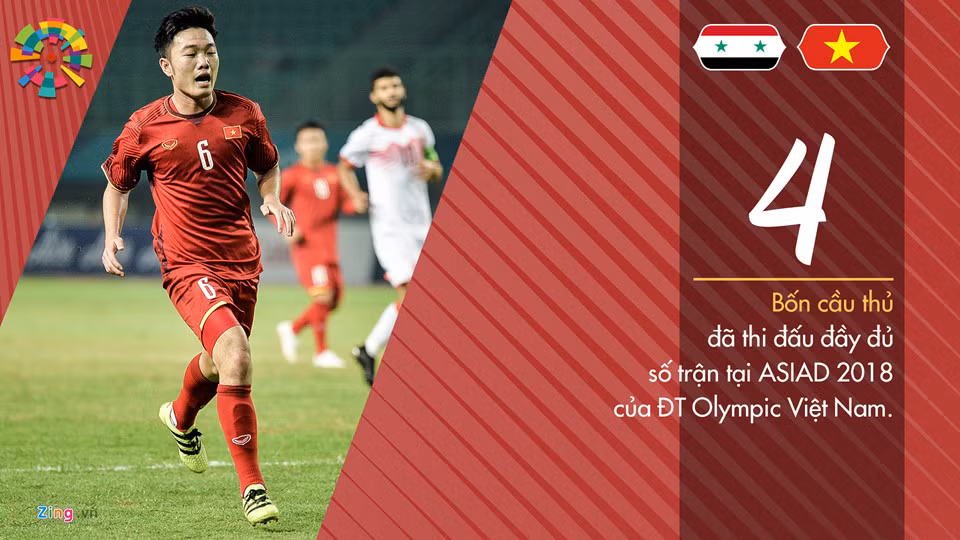 Từ đầu ASIAD, có 4 cái tên đã chơi không thiếu một phút nào là 2 cầu thủ Bùi Tiến Dũng, trung vệ Duy Mạnh và hậu vệ Văn Thanh. Những cái tên quen thuộc như Xuân Trường, Quang Hải cũng có thời điểm bị thay ra hoặc dự bị. Ngoài ra, có những cái tên cũng chưa được thi đấu phút nào như thủ môn Văn Hoàng, hậu vệ Văn Lợi.