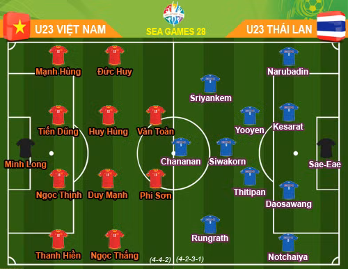 U23 Viet Nam - U23 Thai Lan: Kem gay can vi nhung toan tinh?-Hinh-4