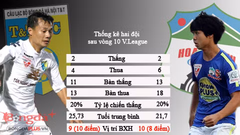 Ha Noi T&T co doi van truoc HAGL sau khi xuong toc?-Hinh-2