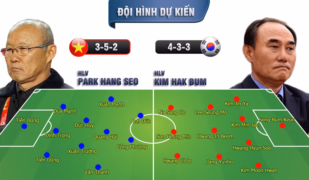 Thua Han Quoc, Olympic Viet Nam tranh huy chuong dong tai Asiad 2018-Hinh-8