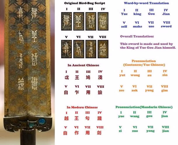 Bảo kiếm này được đặt trong bao kiếm bằng gỗ sơn mài màu đen bên cạnh một bộ hài cốt. Sau khi rút kiếm ra khỏi bao, các chuyên gia phát hiện thanh kiếm vẫn còn sắc bén và sáng bóng dù nằm trong ngôi mộ ngập nước trong suốt hơn 2.700 năm.