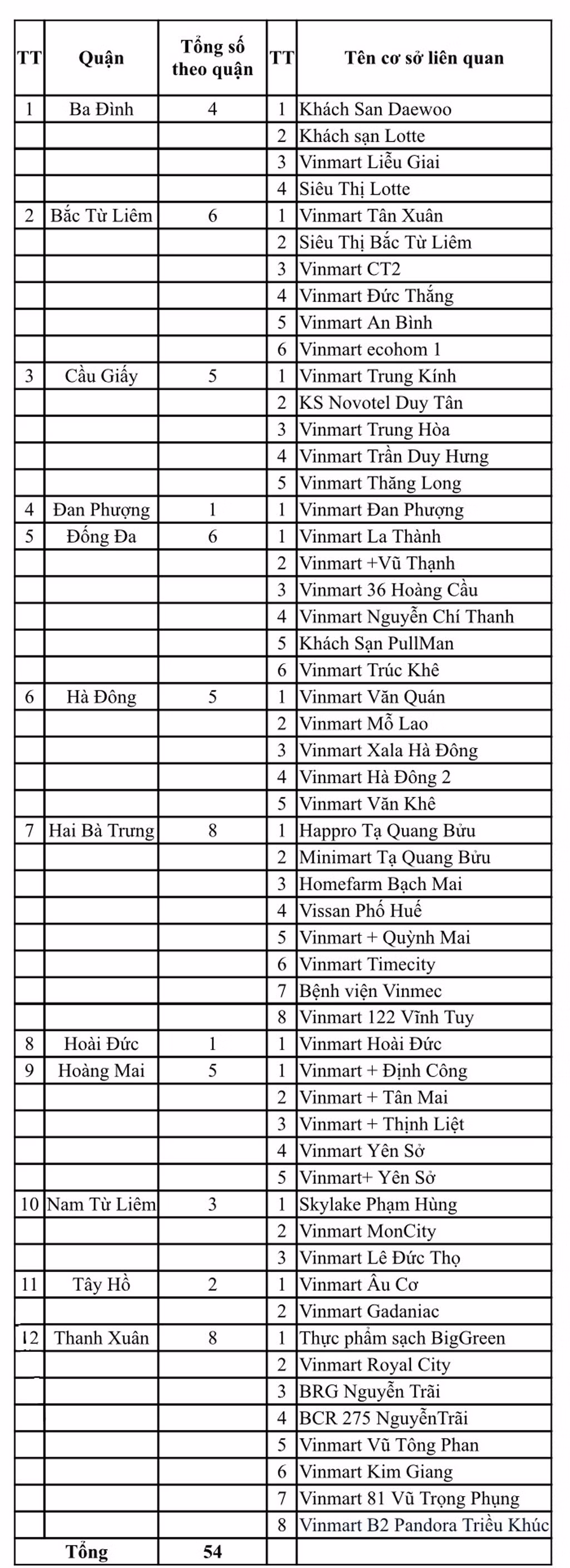F0 Cty Thanh Nga lien hoan lay lan COVID-19: Hoi trach nhiem Giam doc?-Hinh-2