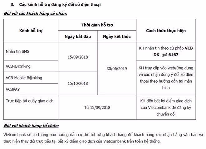 Vietcombank dung dich vu voi chu tai khoan SIM 11 so tu 15/11