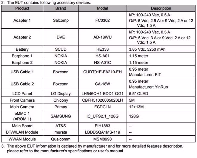 Thông số kỹ thuật chi tiết của Nokia 9. Thông số kỹ thuật chi tiết của Nokia 9.