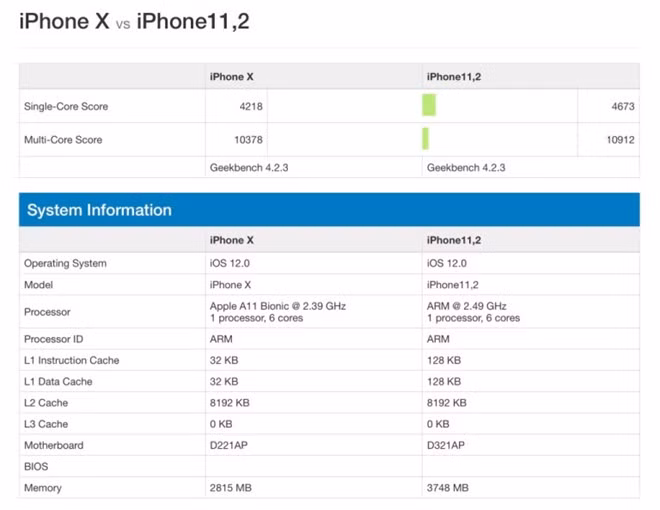 Chip A12 rò rỉ hiệu năng trên iOS 11.2