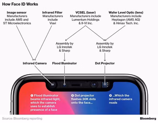 Galaxy S10 "phớt lờ" Face ID, chuẩn bị cho công nghệ siêu việt hơn? - Hình 2 Galaxy S10