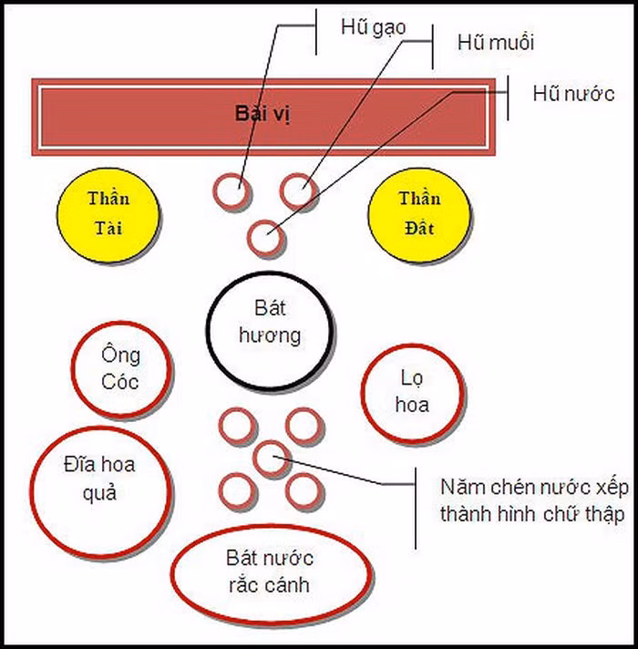 Nhung sai lam nghiem trong khi tho cung Than Tai xua duoi tien tai