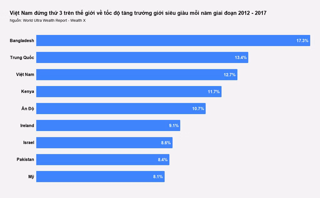 38.600 trieu phu USD nguoi Viet nam 2026 va nhung nhu cau xa xi
