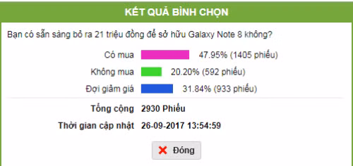 Khảo sát: Người dùng “chuộng” Galaxy Note 8 hơn iPhone X - Hình 3 Khao sat: Nguoi dung “chuong” Galaxy Note 8 hon iPhone X-Hinh-3