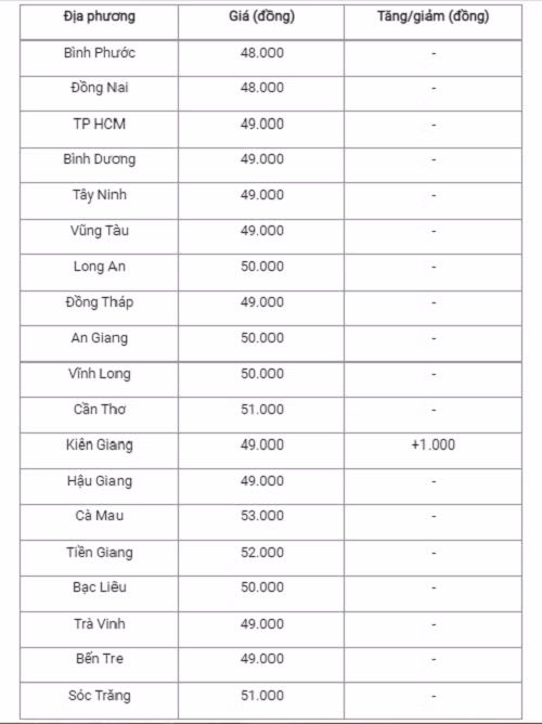 Gia heo hoi hom nay 21/10: Cao nhat 53.000 dong/kg-Hinh-3