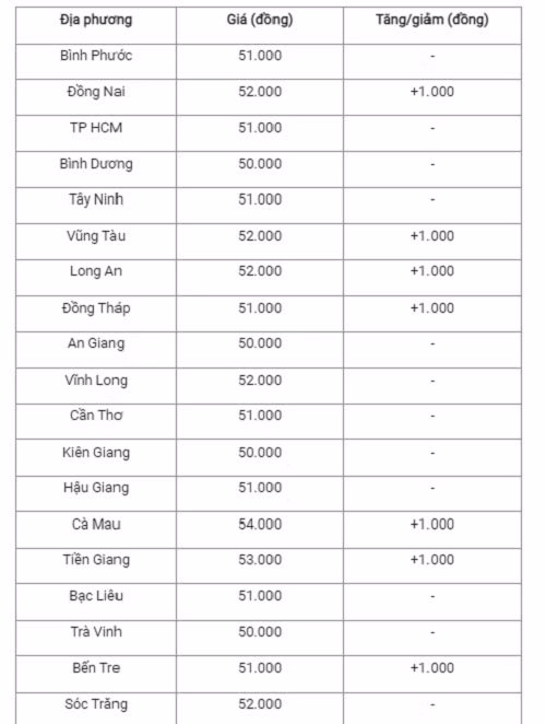 Giá heo hơi hôm nay 26/10: Cao nhất 55.000 đồng/kg - Hình 3 Gia heo hoi hom nay 26/10: Cao nhat 55.000 dong/kg-Hinh-3