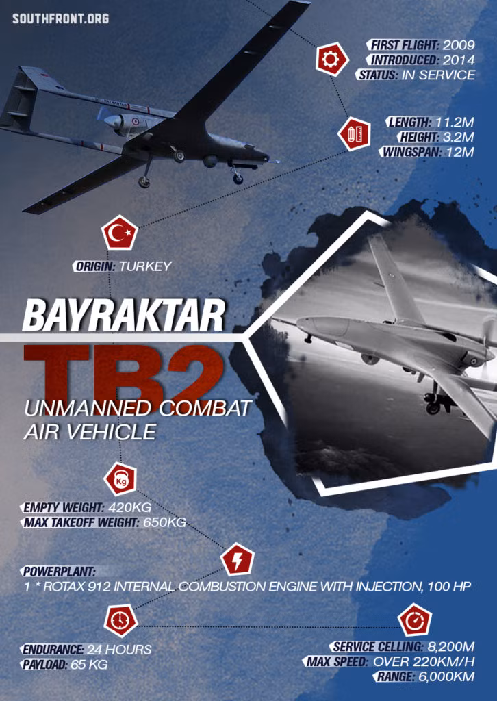TB2 được đưa vào biên chế trong Quân đội Thổ Nhĩ Kỳ năm 2014, UAV này có thể bay liên tục 24 giờ, bán kính hoạt động là 150 km; trần bay cao nhất đến 8,2 km; trọng lượng cất cánh 650 km; tốc độ cao nhất: 22 km/h và có thể mang tới 65 kg vũ khí.