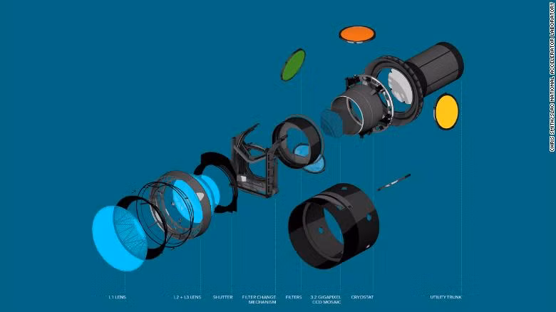 Mỗi bộ cảm biến của máy ảnh khổng lồ có giá trị lên đến 3 triệu USD, và việc lắp đặt thủ công tất cả cảm biến hình ảnh kéo dài 6 tháng.