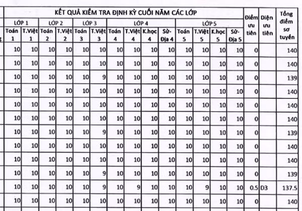Choang voi bang diem toan 9, 10 cua nhung 'sieu nhan' thi lop 6 truong Ams