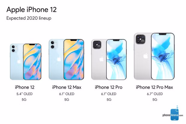 Theo 9to5mac, các tên gọi tương ứng với 3 kích thước màn hình được nhắc nhiều trong thời gian qua. iPhone 12 mini là phiên bản nhỏ nhất, màn hình 5,4 inch, các mẫu còn lại màn hình 6,1 và 6,7 inch.