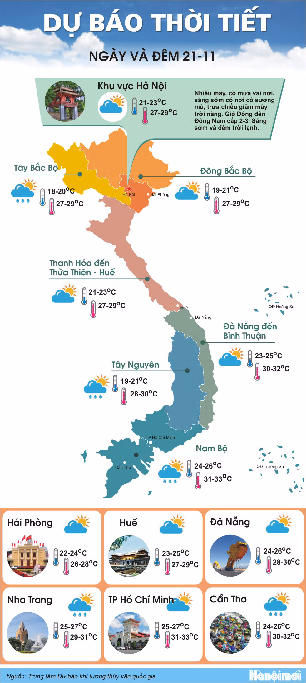 Du bao thoi tiet 21/11: Ha Noi ngay nang hanh, dem lanh