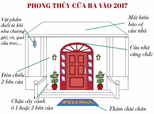 Cach hut van may trong nam Dinh Dau 