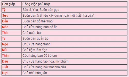 “Nghe tay trai hai ra tien” cua 12 con giap
